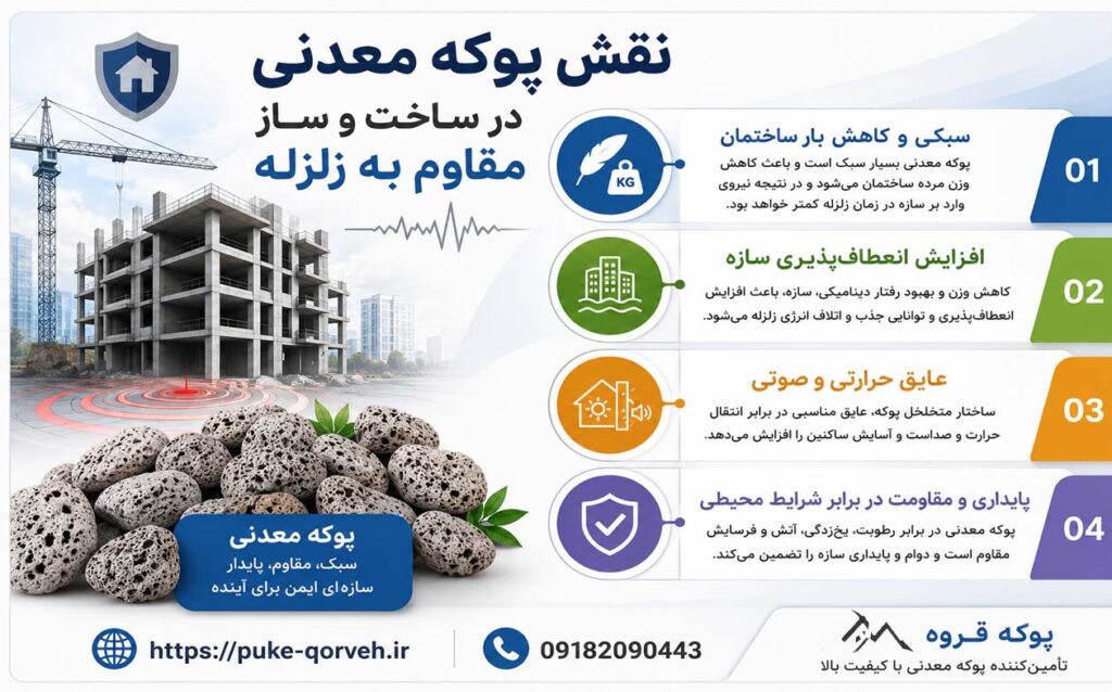 نقش پوکه معدنی در ساخت‌ و ساز مقاوم به زلزله
