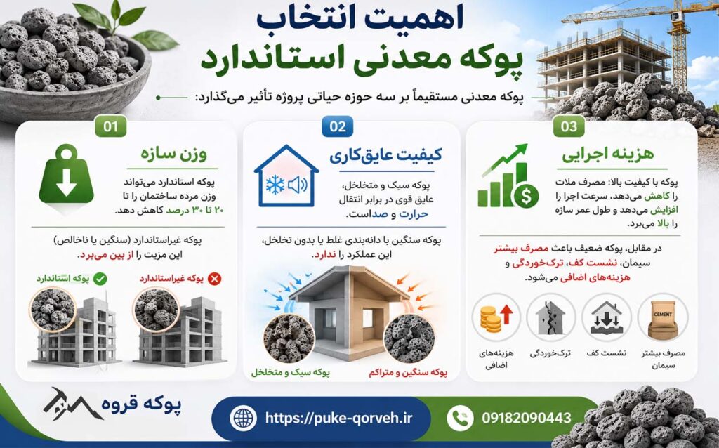 اهمیت انتخاب پوکه معدنی استاندارد