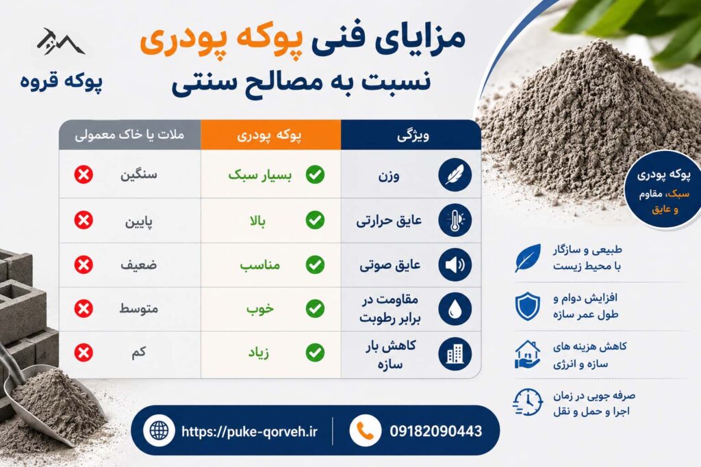 مزایای فنی پوکه پودری نسبت به مصالح سنتی